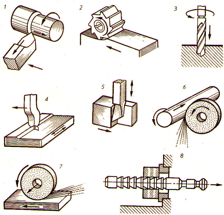 Обработка металла: основные методы